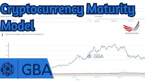 First Public Demo of the GBA CMP (Cryptocurrency Maturity Profile)