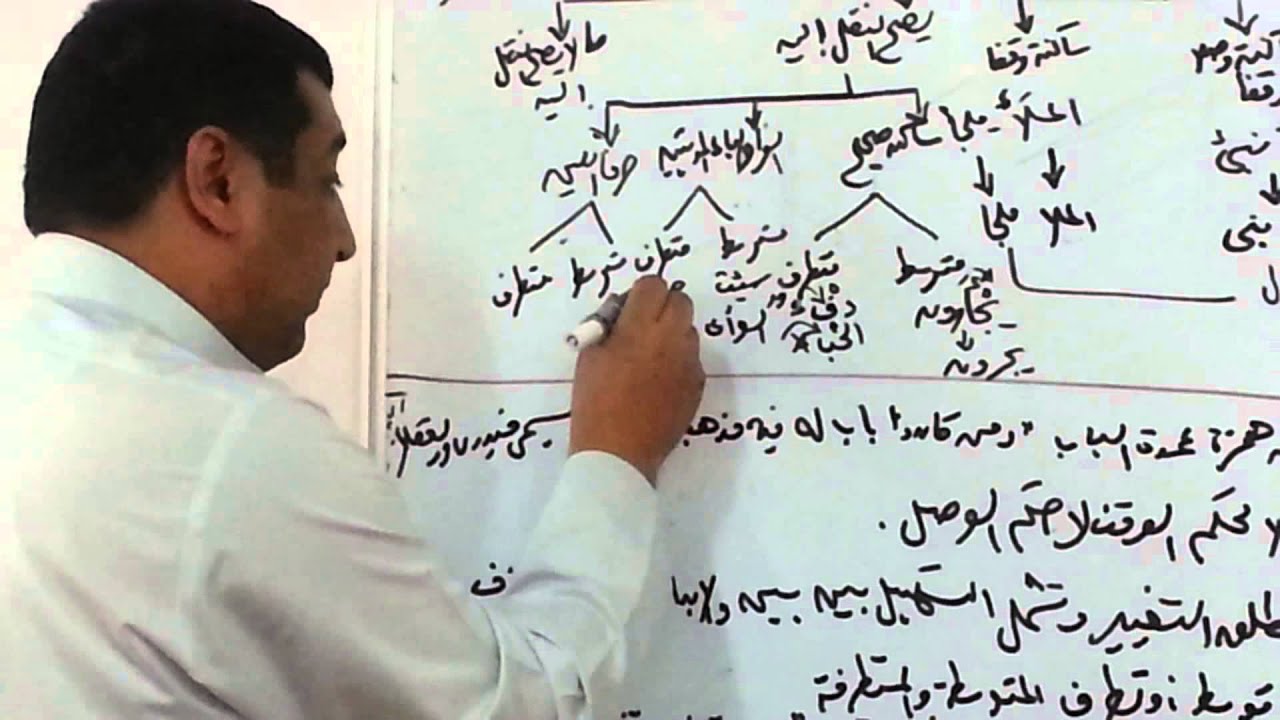 وقف حمزة وهشام - الجزء الاول- شرح الشاطبية - د وفائي عبدالرازق
