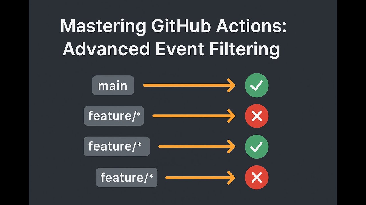 Mastering GitHub Actions: Advanced Event Filtering (Branches, Paths ...