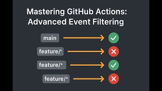 Mastering GitHub Actions: Advanced Event Filtering (Branches, Paths & Types Explained)