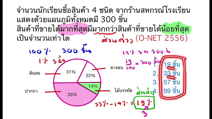 การน า เสนอข อม ล ด วย แผนภ ม วงกลม