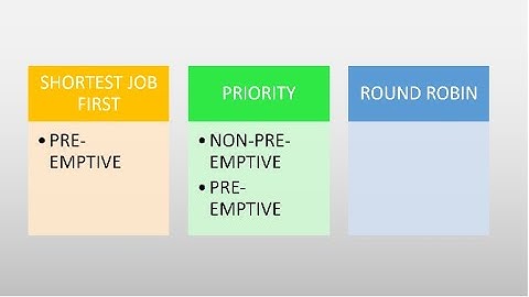 Lecture 4: Operating System: CPU Scheduling Algorithm Problems (Part 2)