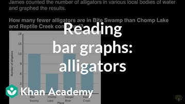 Interpreting bar graphs (alligators) | Math | 3rd grade | Khan Academy