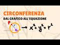 Circonferenza - dal grafico all'equazione