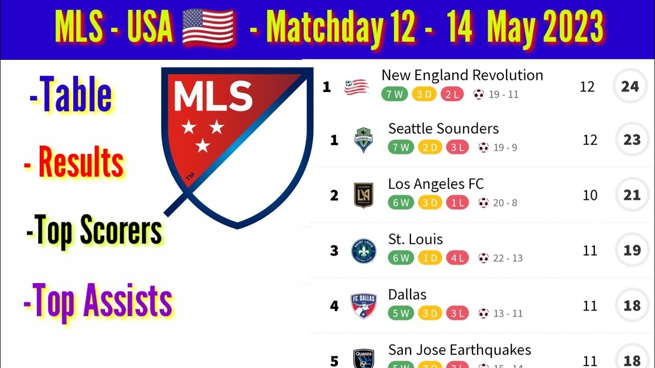 MLS USA table & standing today. Major league scorer table, results, top