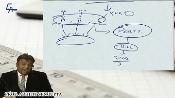 HOW TO STUDY COST AND MANAGEMENT ACCOUNTING  for CS EXECUTIVE STUDENTS