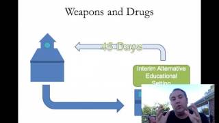 EDL 628 - Special Education Discipline