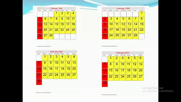 Evolution of Calendar