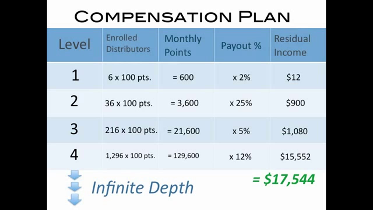 4Life Transfer Factor Australia - 4Life Review