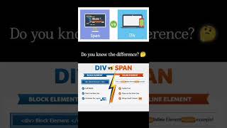 ID vs CLASS in HTML | Common Beginner Confusion #Shorts #div #span #frontendcourse #coding #html