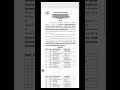 BIG BREAKING NEWS || TEHSILDAR WRITTEN RESULT ANNOUNCED by PPSC 8J2023 #Tehsildar #Result #PPSCGuru