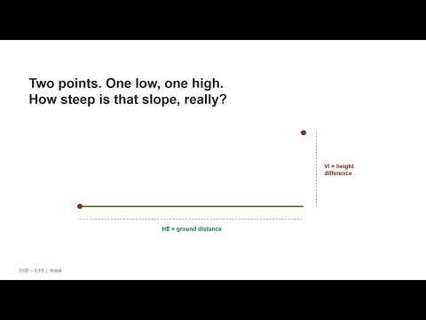 How to Calculate Gradient @EdHubSA