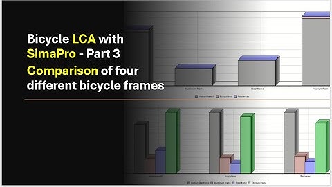Bicycle LCA with SimaPro - Part 3- Comparison of four different bicycle frames