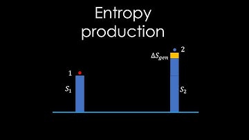 Entropy production | Thermodynamic world view, chapter 20