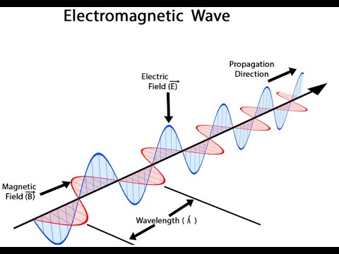 Wave modes and equation in rectangular waveguide part1