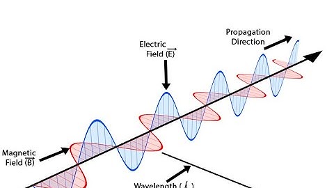 Wave modes and equation in rectangular waveguide part1