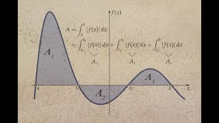 LECTURE 26 TANGENT LINE APPROXIMATION