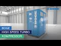 High Speed Turbo Kompressor