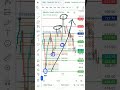 Sensex Derivatives Post-Markets Analysis|74400CE&PE Charts Analysis for Learning.👨💻