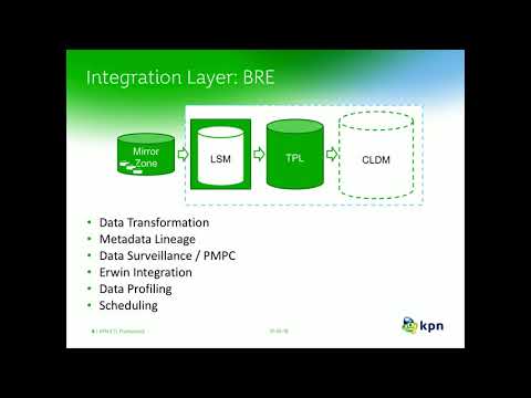 KPN ETL Factory (KETL) - Automated Code generation using Metadata to build Data Models and Datamarts