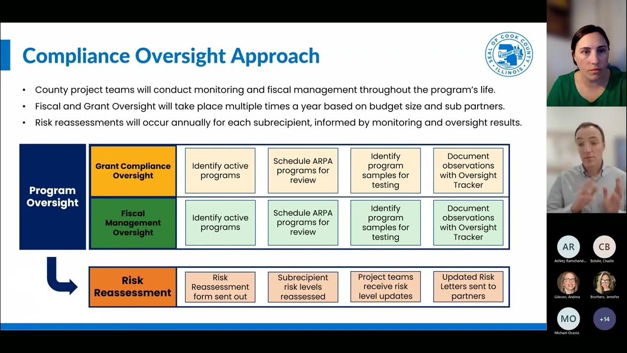 Compliance Oversight & Technical Support (COTS) YouTube