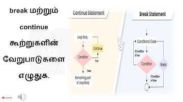 11 TH COMPUTER APPLICATION LESSON-15 TWO MARKS 5 BOOK BACK QUESTION AND ANSWER IN TAMIL.