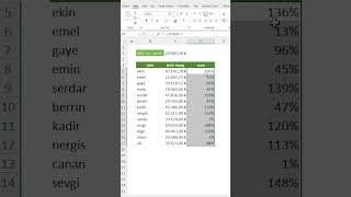 Excel'de maaş hesaplamaları #excel