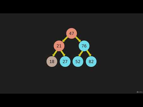 4  DFS Depth First Search PreOrder   Intro Algorithm Tree Traversal Intro JavaScript