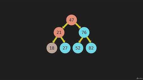4  DFS Depth First Search PreOrder   Intro Algorithm Tree Traversal Intro JavaScript