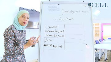 KNOWLEDGE MANAGEMENT SYSTEMS (TEB1133)