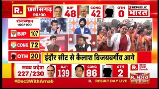 Election Result 2023 Live | CG Election Live | MP Elections Live | CM Shivraj | Kamalnath | Breaking screenshot 5