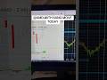 crazy moves today in market #trading