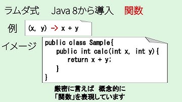 No.62　ラムダ式の初歩