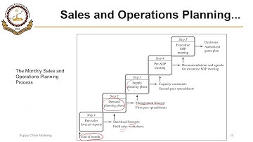 04_01_P2 Steps of  Sales and Operations Planning (S & OP) Process