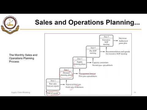 Video 04_01_P2 Steps of Sales and Operations Planning (S &... - youtube