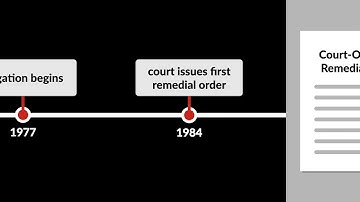 Missouri v. Jenkins (Jenkins III) Case Brief Summary | Law Case Explained
