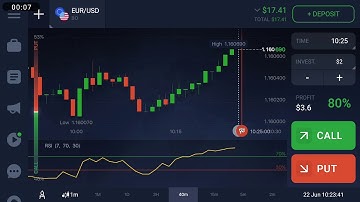 Binary Option-Reversal Strategy