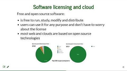 Open source UAS processing (3): licenses (NCSU UAS Mapping for 3D Modeling)