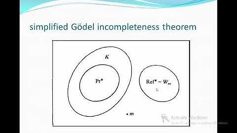 computability theory 8 Arithmetic and Gödel