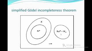 computability theory 8 Arithmetic and Gödel's incompleteness theorem