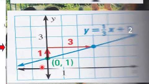 3 5 L V Graph Using Slope Intercept Form Pt 1