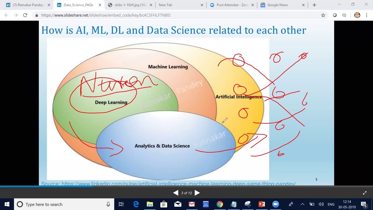 How to Reboot Your Career in Data Science - YouTube