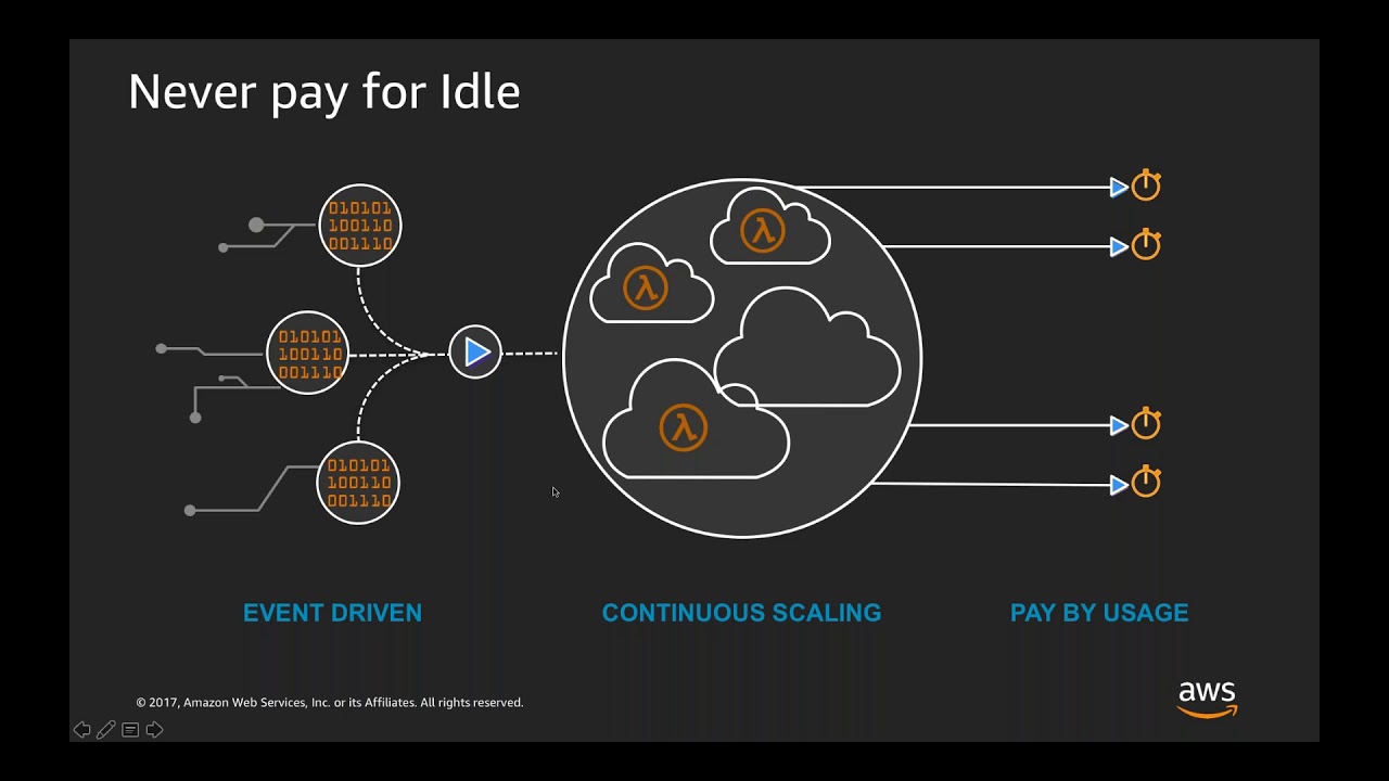 AWS ANZ Webinar Series - Building Serverless Web Applications - YouTube