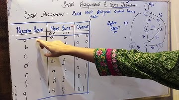 State Reduction and State Assignment