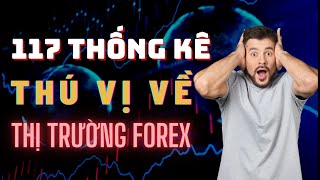 ✅ 117 Thống Kê Thú Vị Về Thị Trường FOREX Mà Bạn Nên Biết | TraderViet