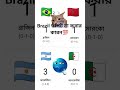 I AM ARGENTINA 🇦🇷🇧🇩 YOU ❓#vairalvideo #youtubeshort #shorts #football