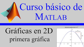 Tutorial de Matlab paso a paso: ¿Cómo trazar la gráfica de una función?