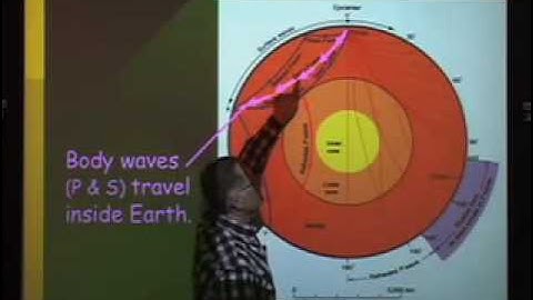 Lecture 8: Seismic Wave Paths through the Earth