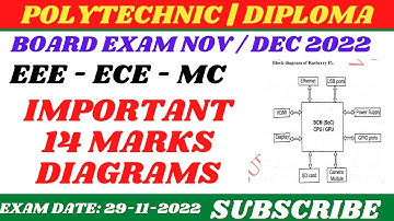 MICROCONTROLLER IMPORTANT 14 MARKS DIAGRAMS FOR PRACTICE | IMPORTANT BLOCK DIAGRAMS | #nskupdates