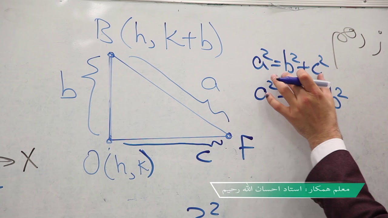 صنف یازدهم - مضمون ریاضی - درس چهارم - موضوع(معادله بیضوی مرکز اختیاری)